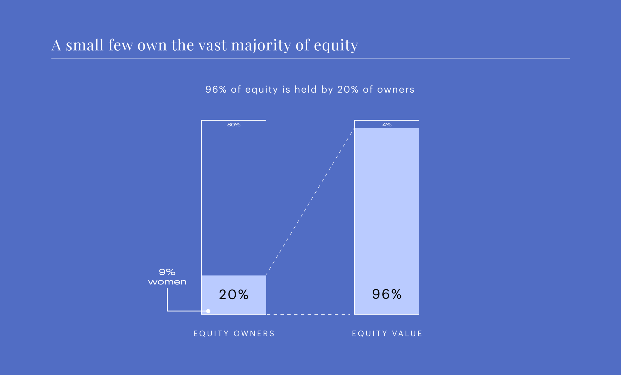 Annual equity report 2019