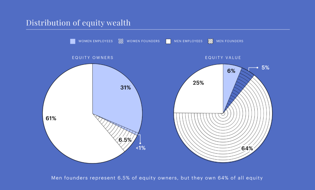 Annual equity report 2019