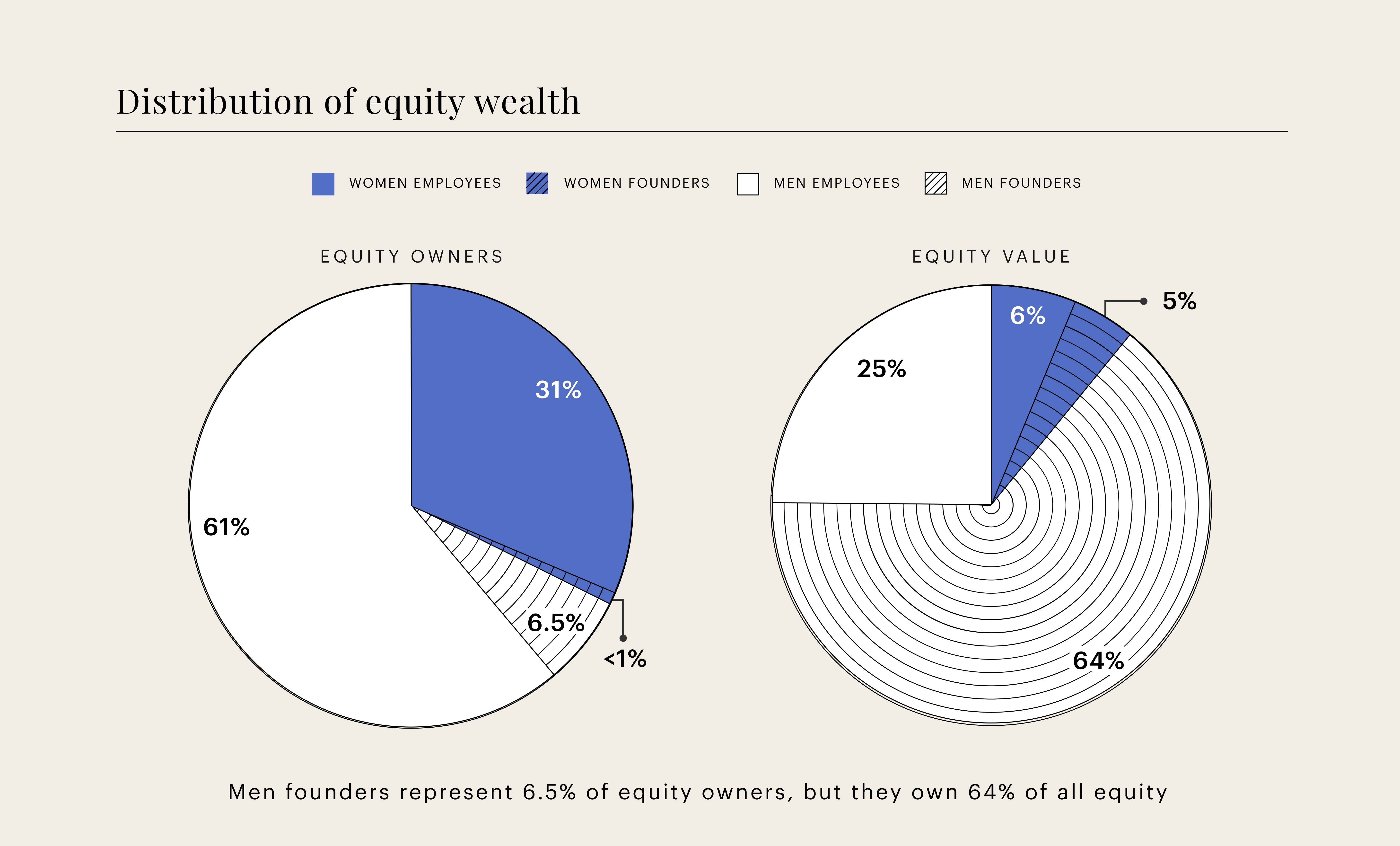 Annual equity report 2019