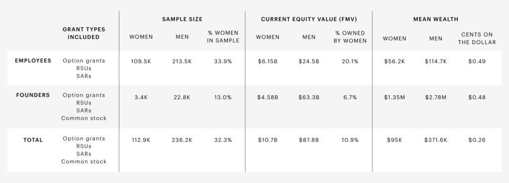 Annual equity report 2019