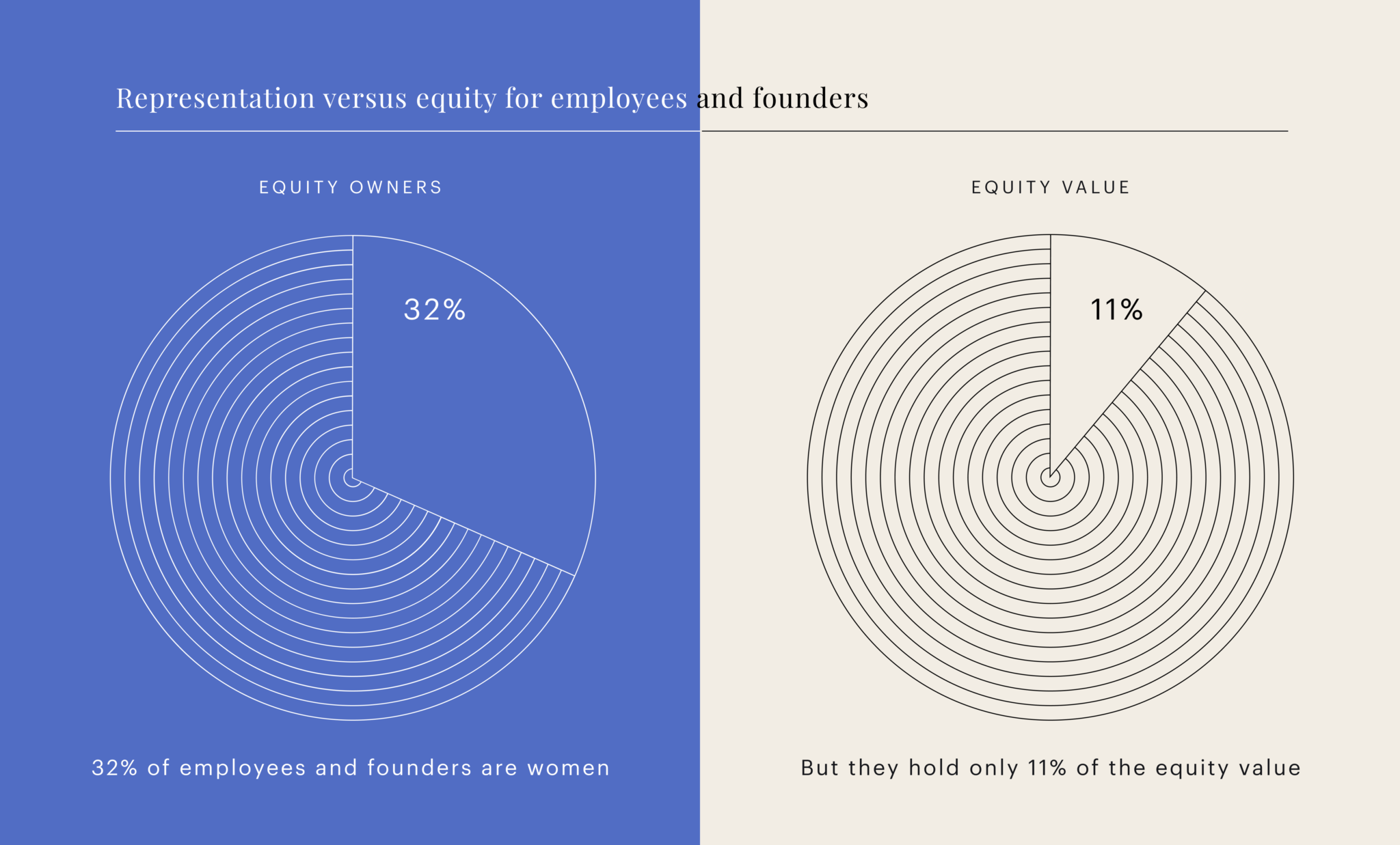 Annual equity report 2019 12