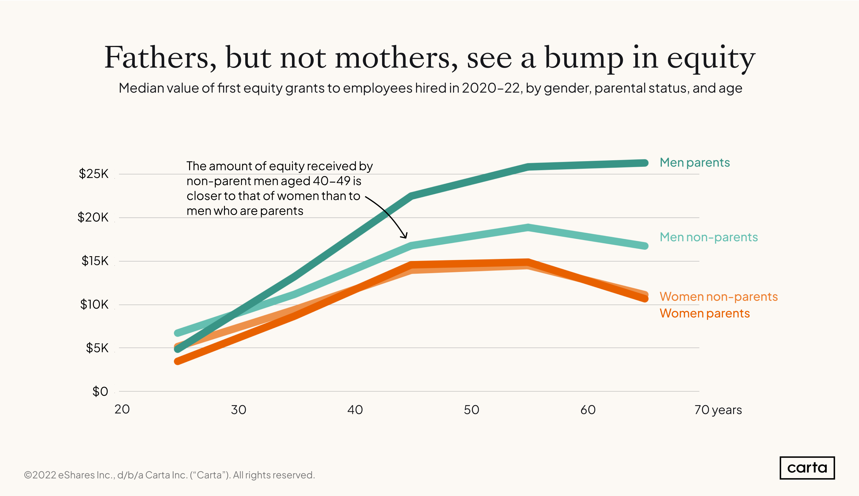 CES Equity by age, gender, and parental status