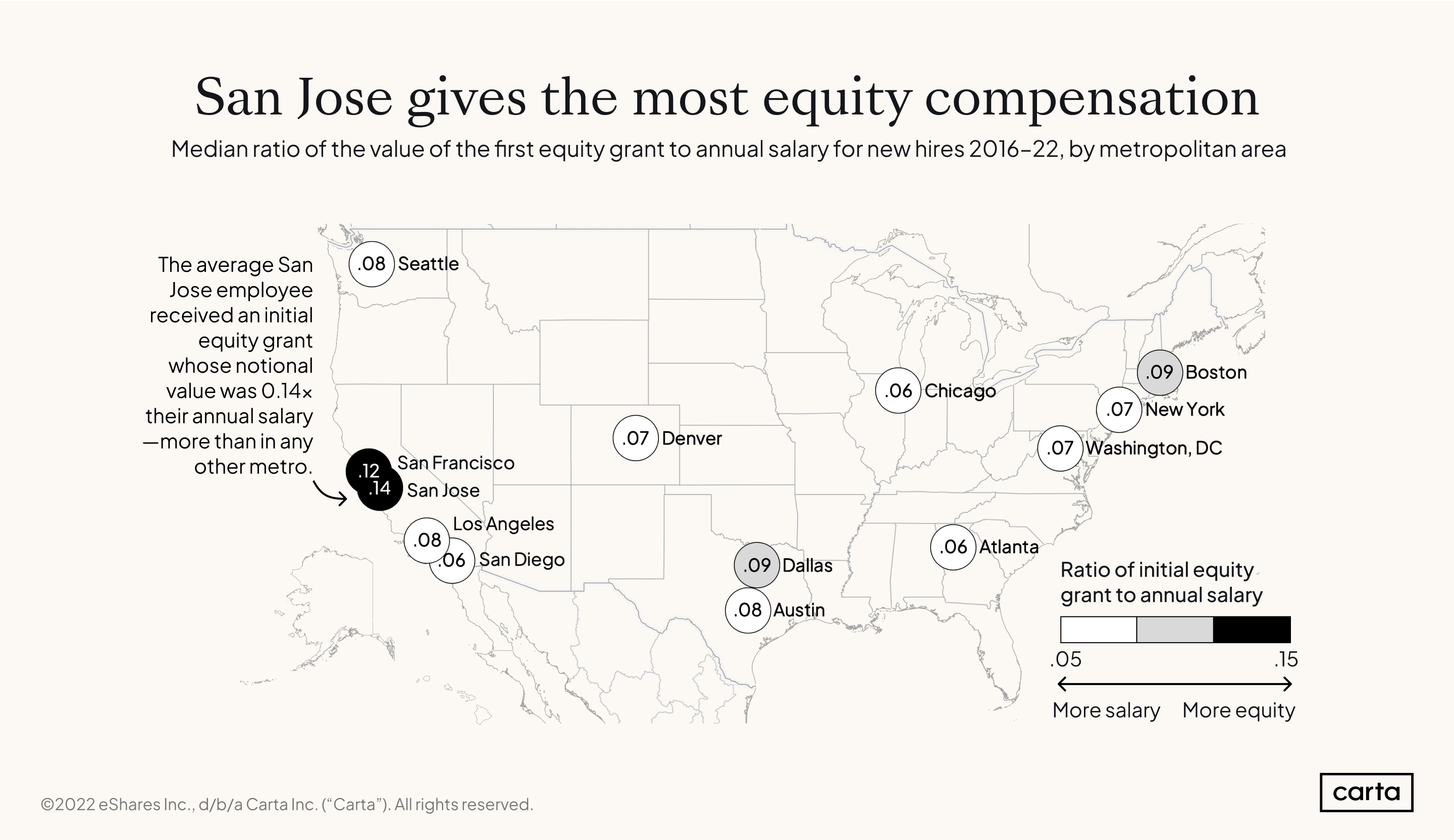 CES Equity ratio by geography