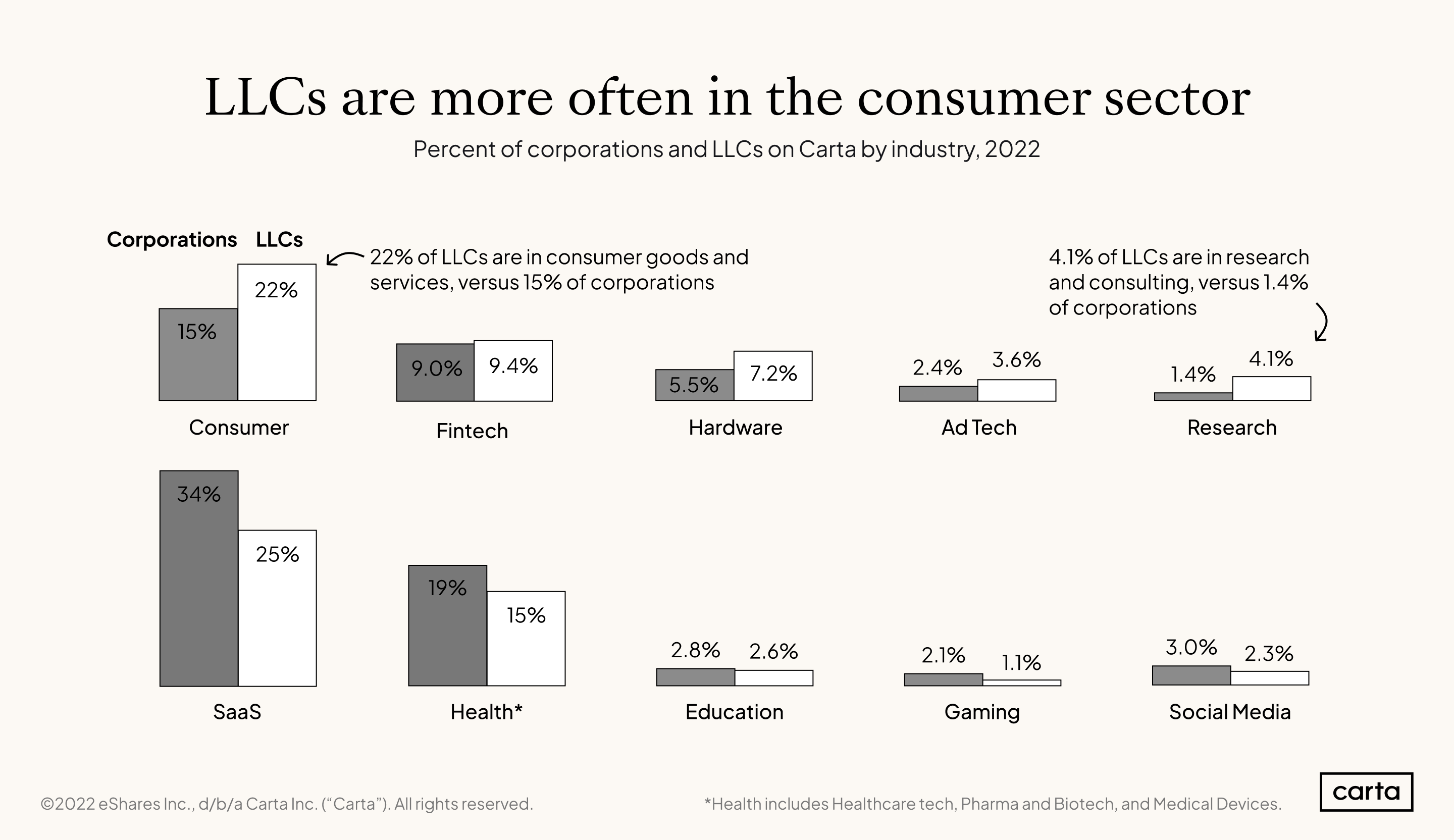 CES LLC by industry