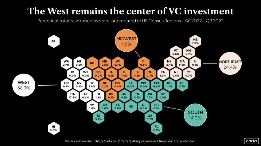 VC cash raised by state in Q3 2022