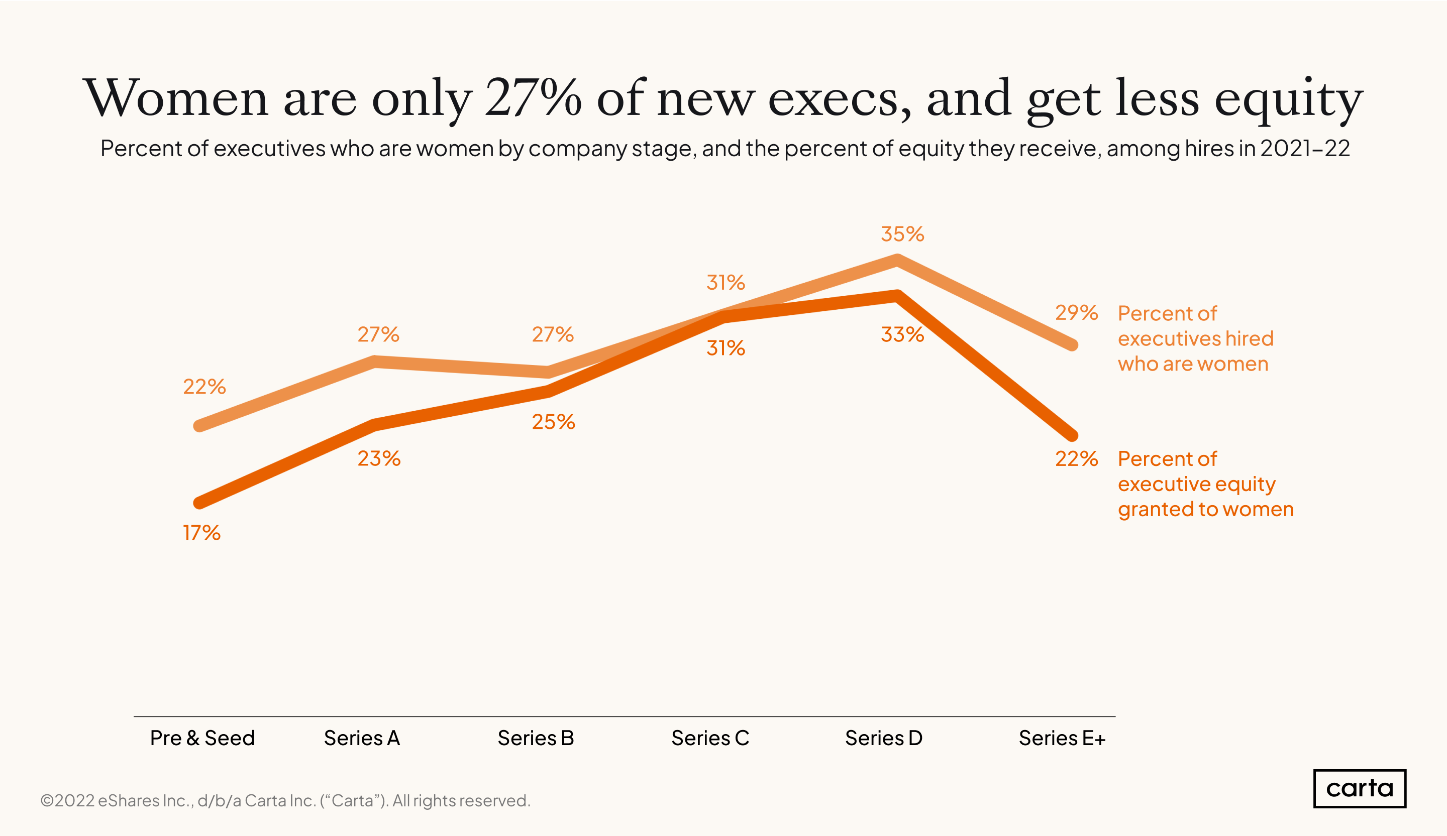 CES Women execs by stage