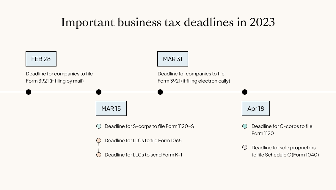 Important tax deadlines for businesses on a timeline for 2023