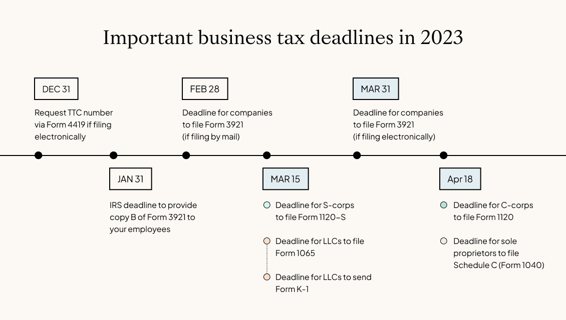 Tax filing timeline Web - past dates version