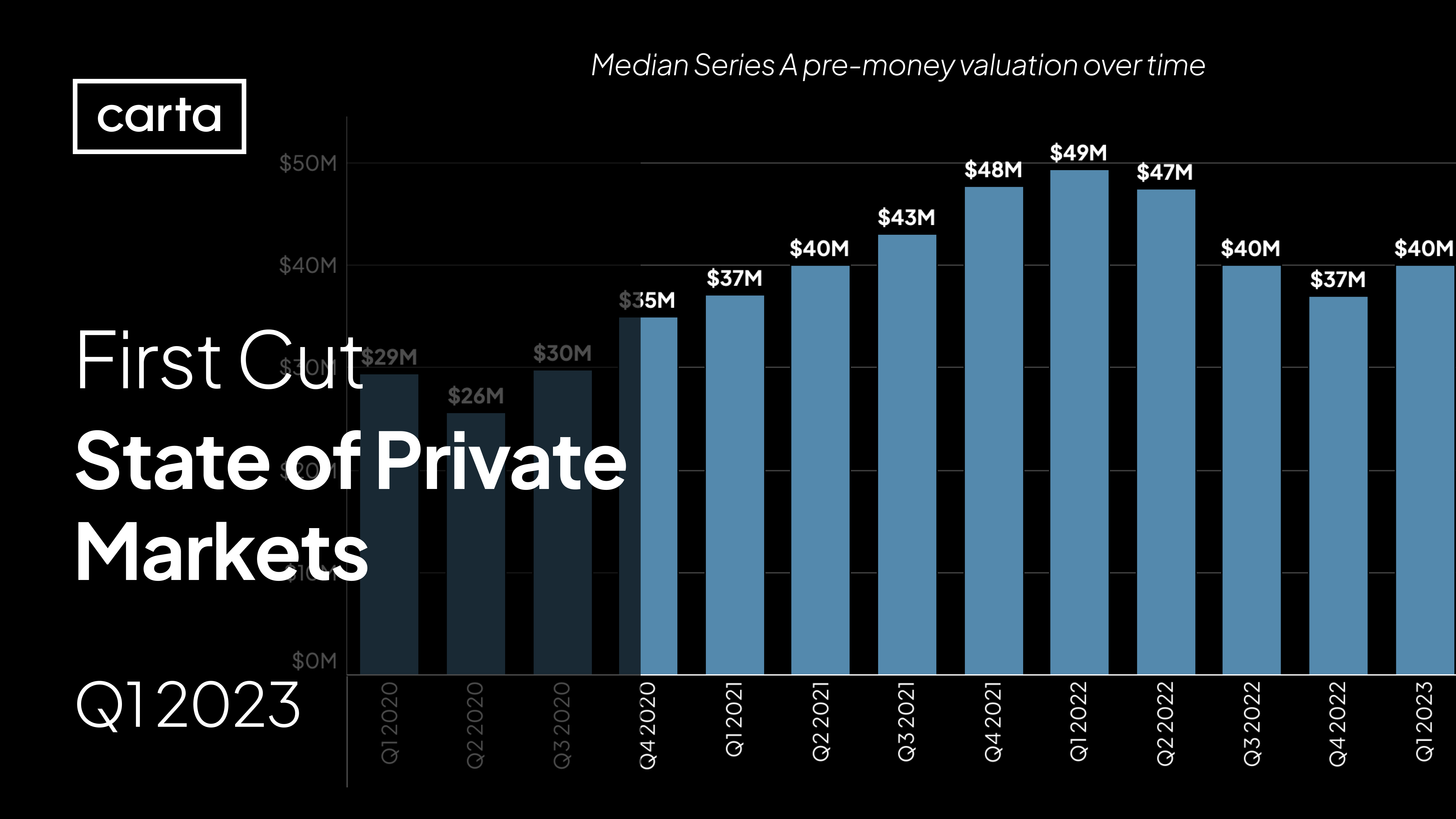 First cut: State of Private Markets, Q1 2023