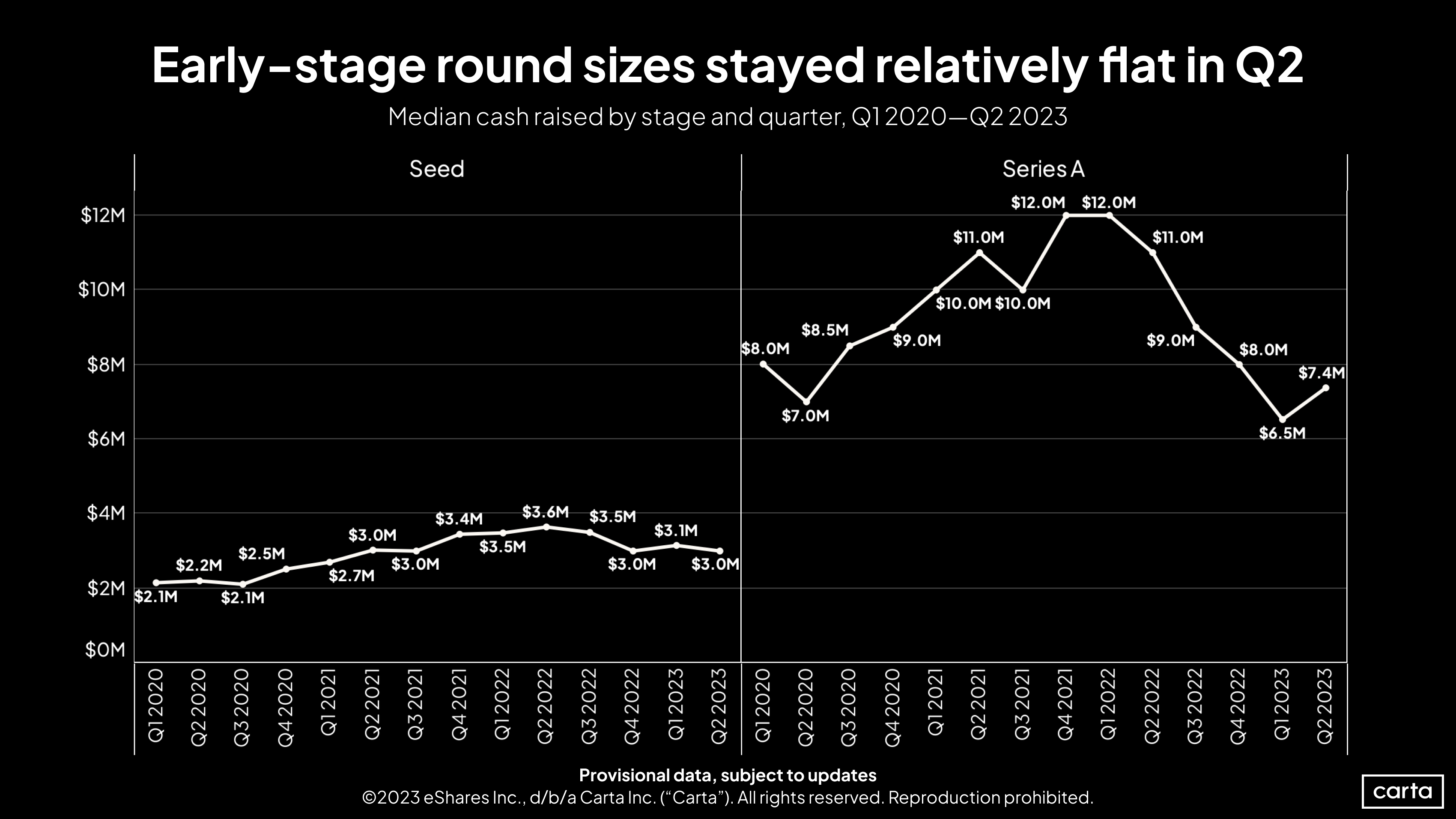 The current state of 2022 pre/seed investing