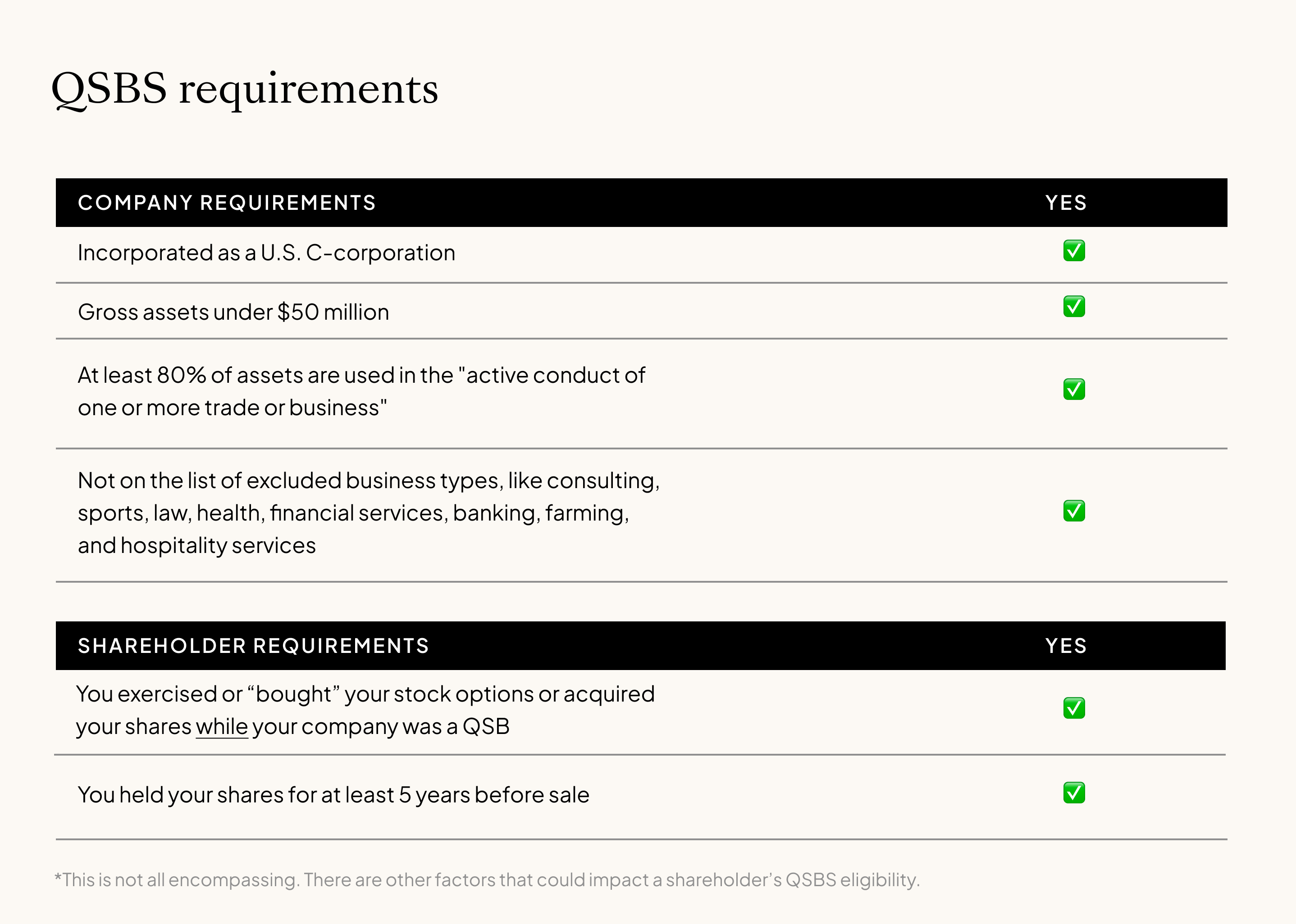 QSBS requirements image