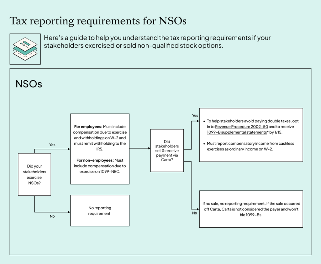 NSOs Reporting Tax Guide