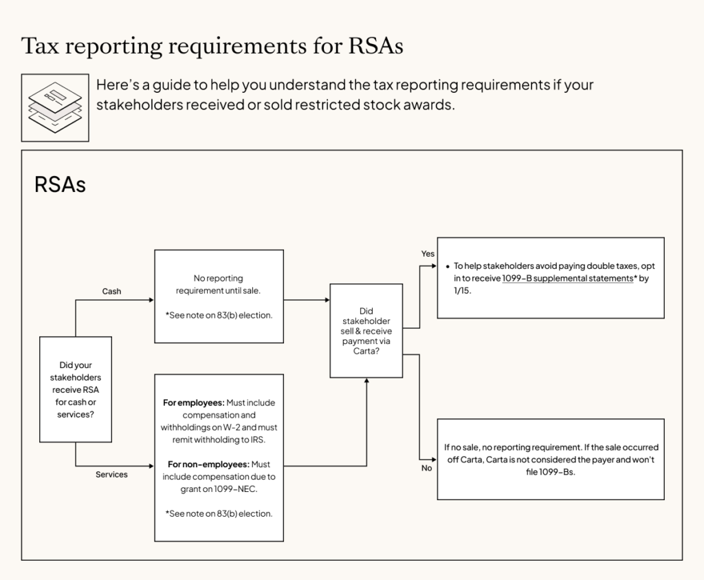 RSAs Reporting Tax Guide