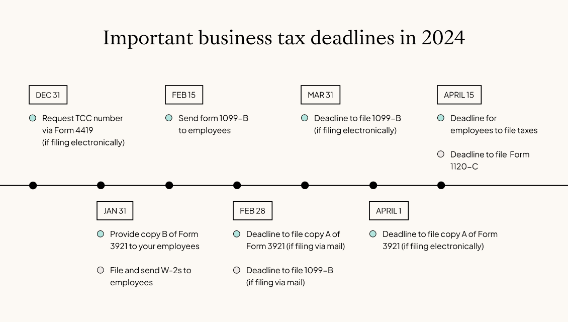 Tax filing timeline 2024
