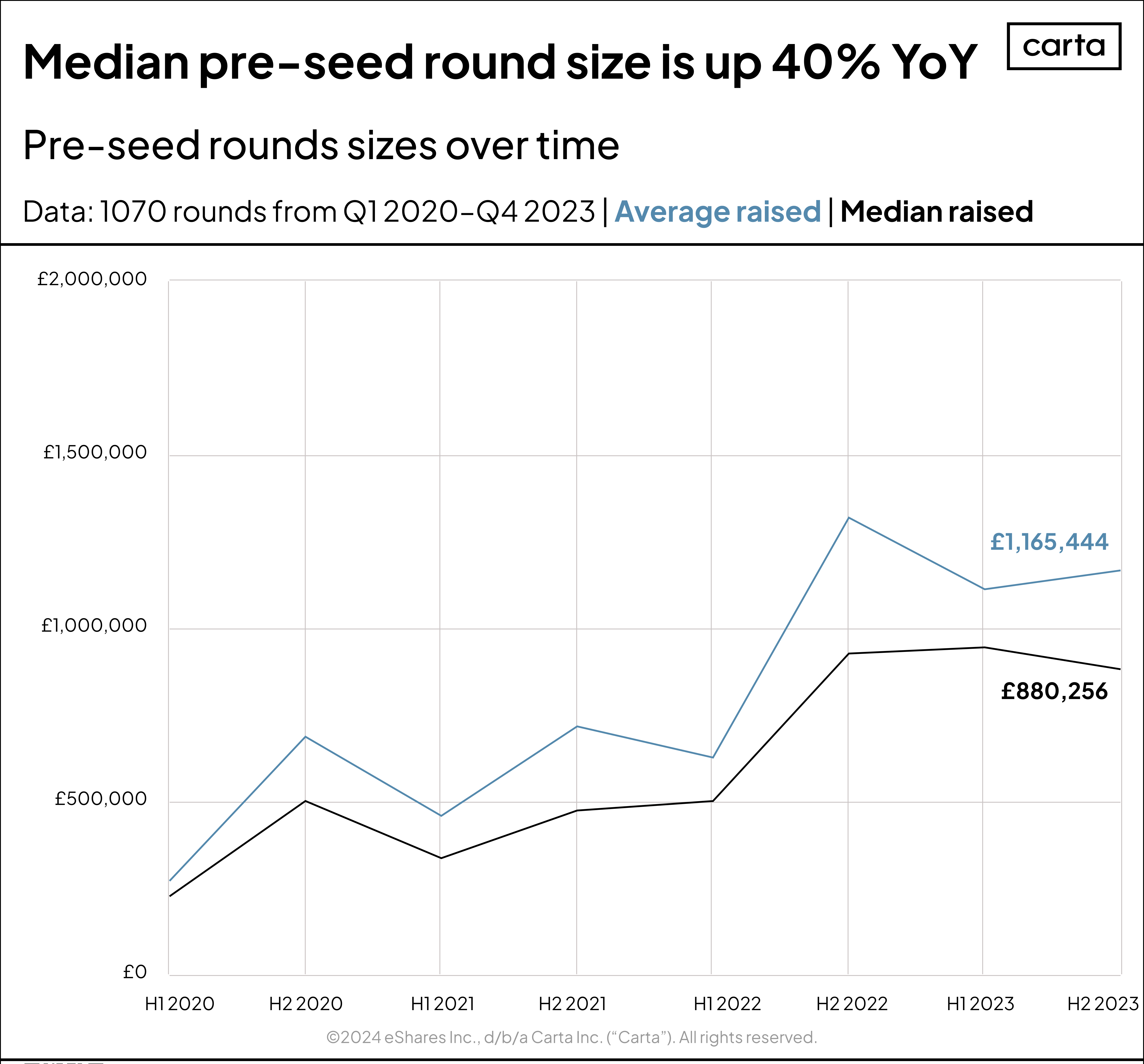 EU VC round size v.3 Pre seed