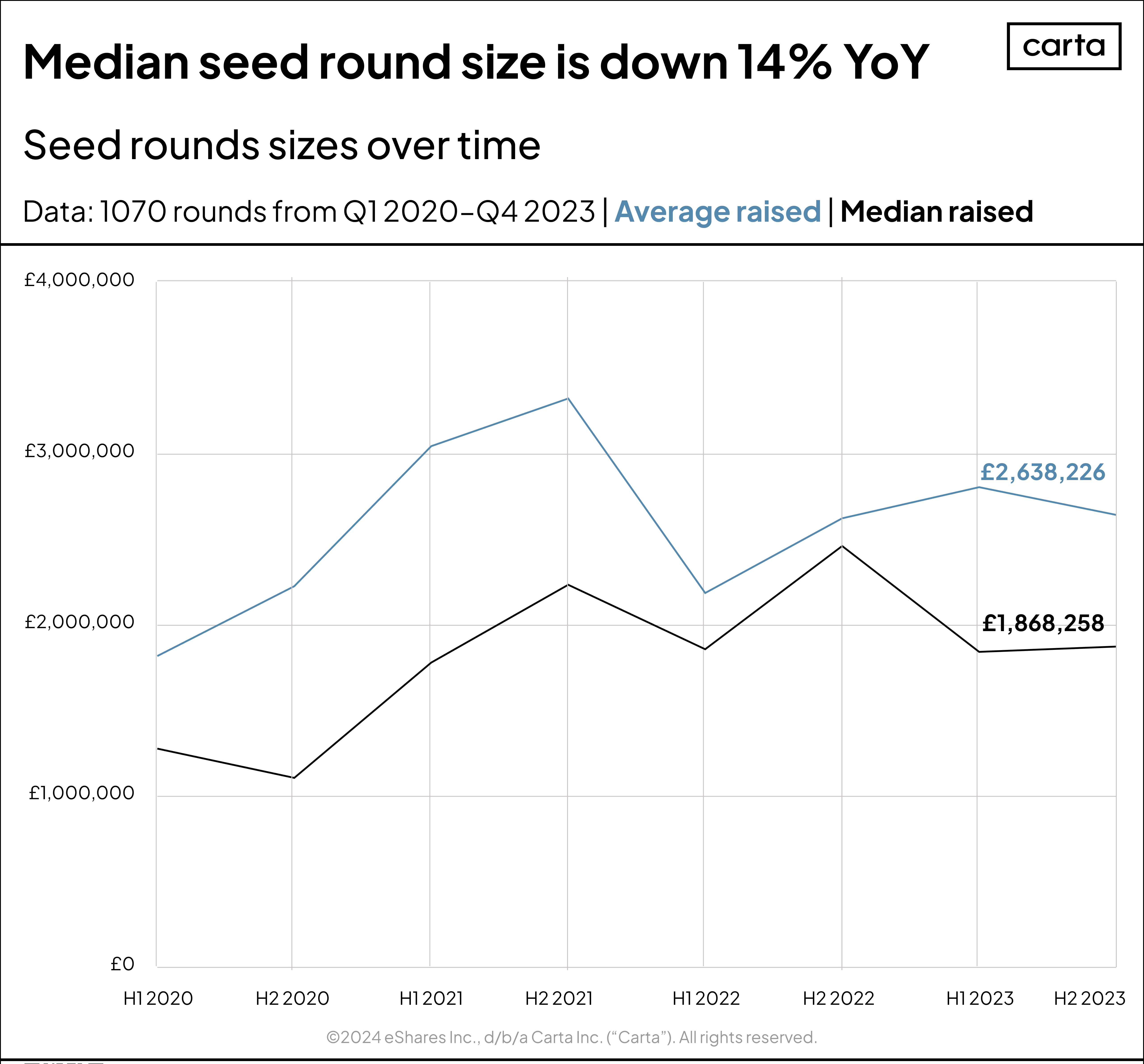 EU VC round size v.3 Seed