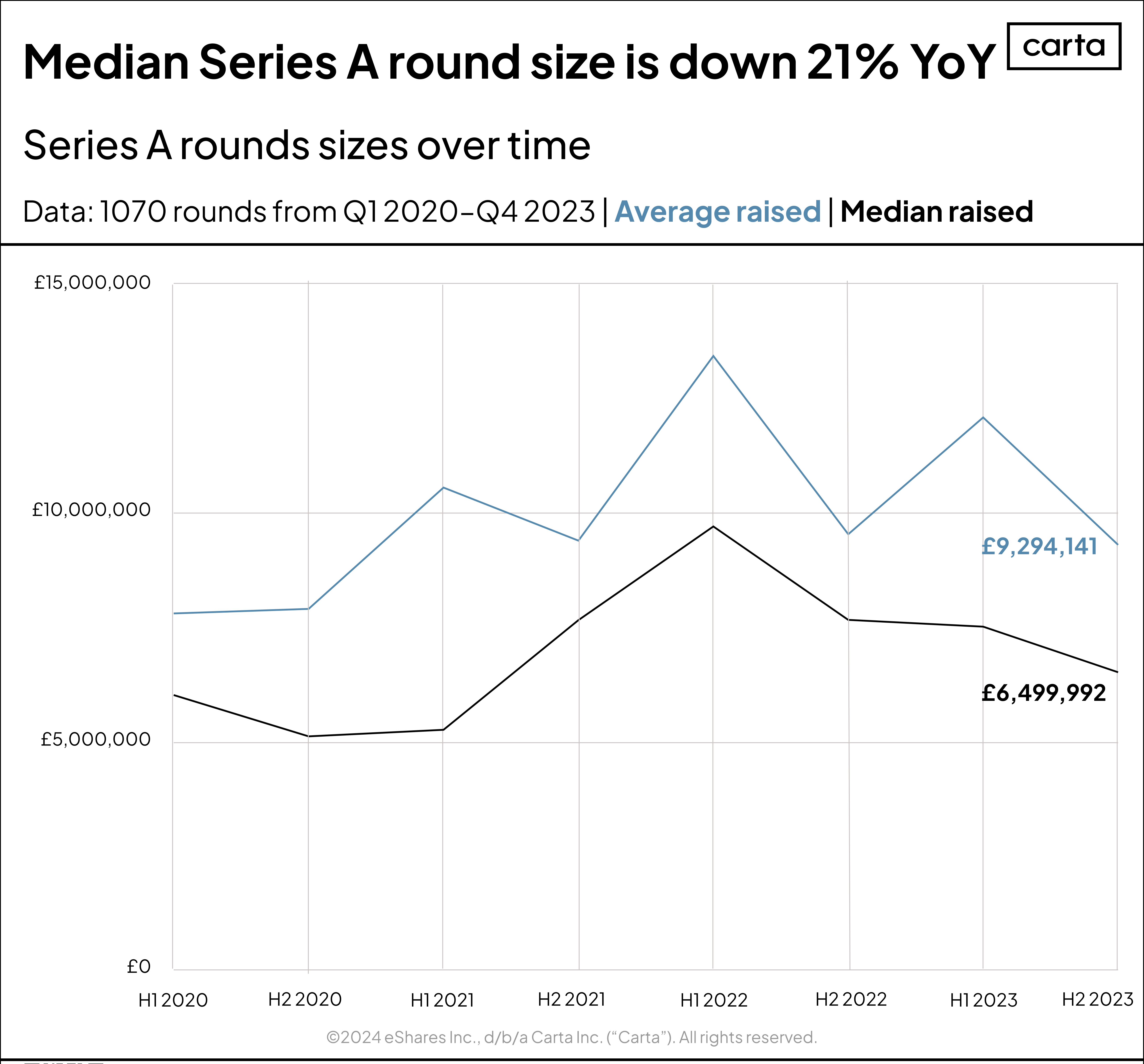EU VC round size v.3 Series A (1)