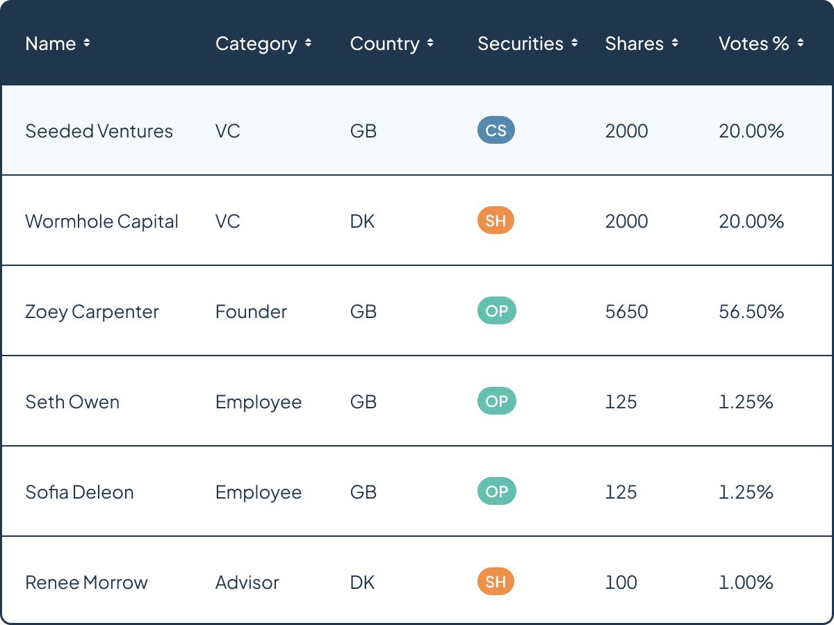 Future-proof_equity_management