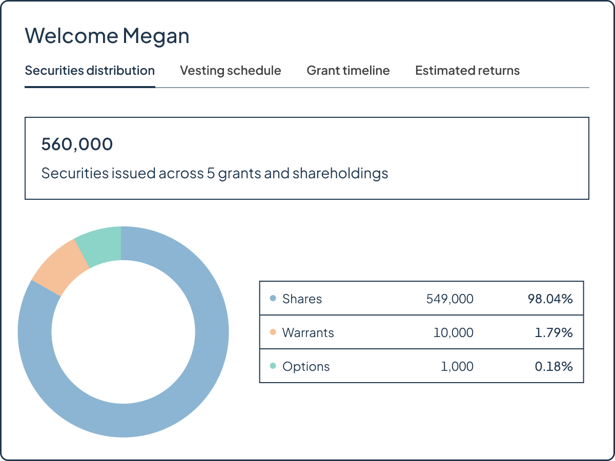 Interactive user dashboards